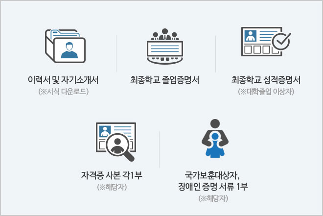 이력서 및 자기소개서(서식 다운로드)
최종학교 졸업증명서
최종학교 성적증명서(※ 대학졸업 이상자)
자격증 사본 각1부(※ 해당자)
국가보훈대상자, 장애인 증명 서류 1부(※ 해당자)

